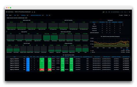 Image result for Prometheus Software