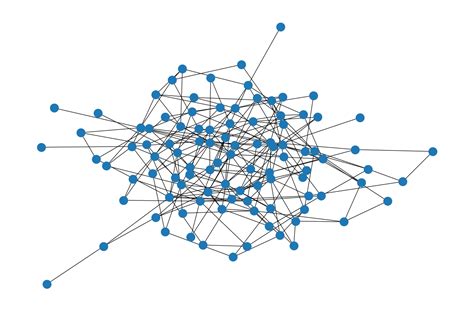 Image result for Complex Network