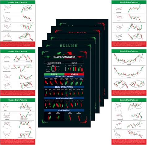 Classic Chart Patterns Poster に対する画像結果