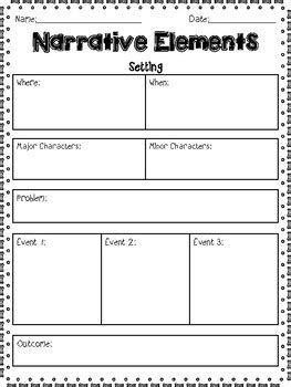 Image result for Story Elements Map