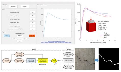 Applications of Machine Learning I Structural Engineering に対する画像結果