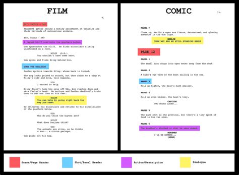 Image result for Comic Book Script Format