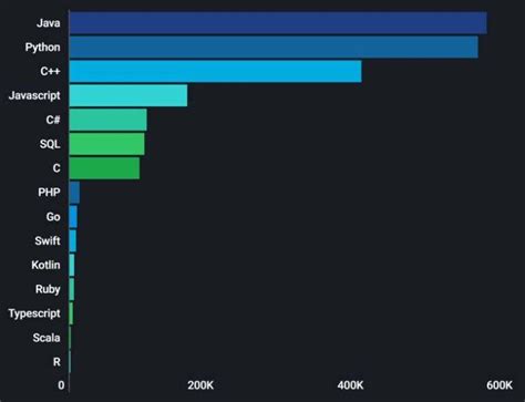 Toradh íomhá ar Java vs Python Neural Network Speed
