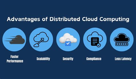 Image result for Distributed Cloud