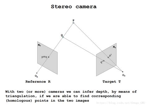 Image result for Depth Regression Computer Vision