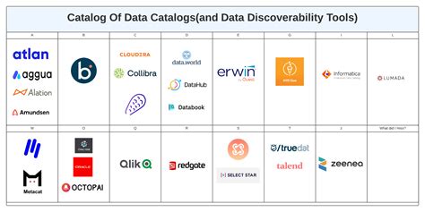 Image result for Informatica Data Catalog