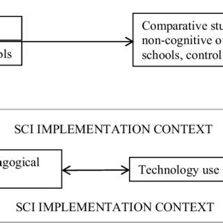 Sci Language Framework に対する画像結果