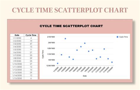 Image result for Cycle Time Graph