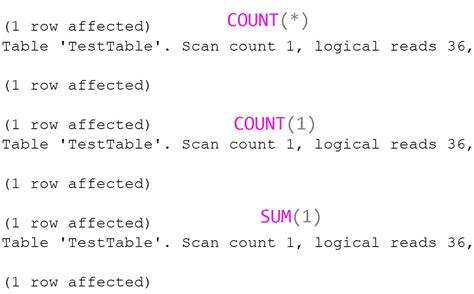 Image result for Count and Sum Difference in SQL