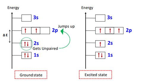 Toradh íomhá ar Electron Configuration Examples