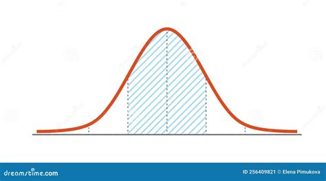 Toradh íomhá ar Normal Probability Curve