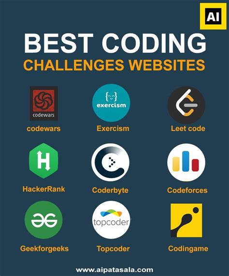 Image result for Coding Challenges Logo