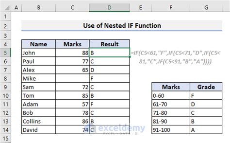 Image result for Nested Excel Data