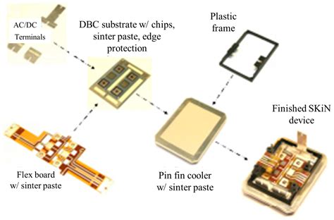 Toradh íomhá ar SIC Power Module Structure