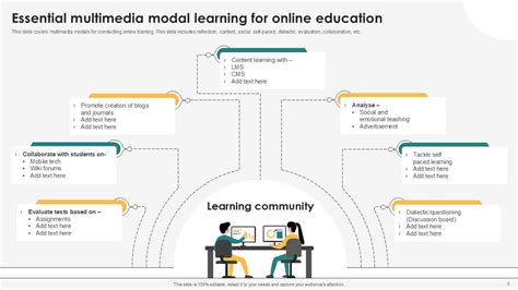 Image result for Multimodal Project PowerPoint