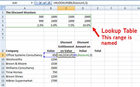 Afbeeldingsresultaten voor Lookup Excel Function Tutorial