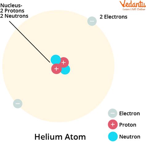 Helium Gas Explained に対する画像結果