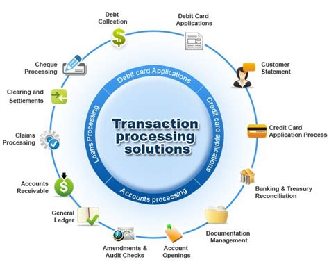 Image result for Contoh Transaction Processing System Pendidikan