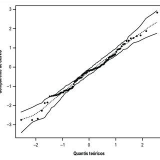 Linear QQ-plot に対する画像結果