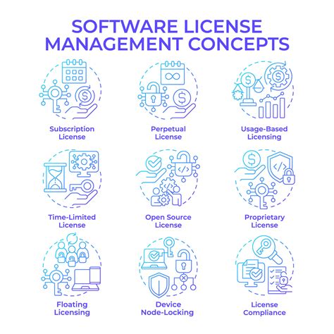 Image result for Access Control Software License