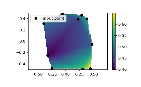 How to Interpolate in Python に対する画像結果