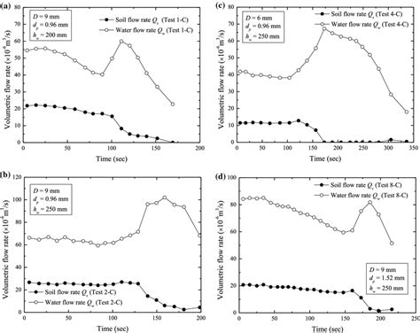 Image result for Partical Size Card Defect