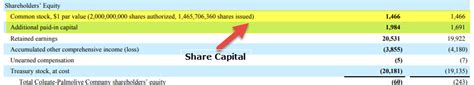 Image result for Share Capital Calculator
