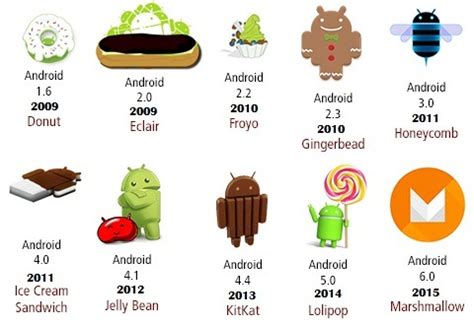 Image result for Who Found Android