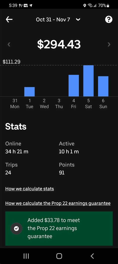 Image result for How to Maximize Earnings Driving for Uber