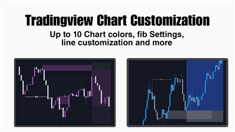 Image result for Chart Trading Background Color