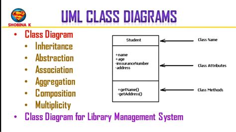 Afbeeldingsresultaten voor Vehicle Management System Class Diagram