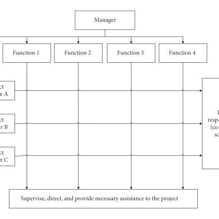 Image result for Organization Structure Optimization