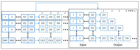 Input and Outpu Machine Model に対する画像結果