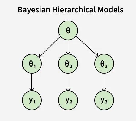 Bayesian Classification Diagrams に対する画像結果
