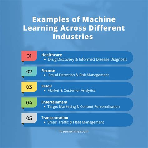 Image result for Machinery Learning Examples