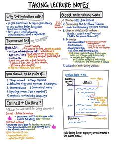 Image result for Note Taking Types