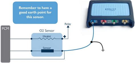 Image result for How to Use PicoScope