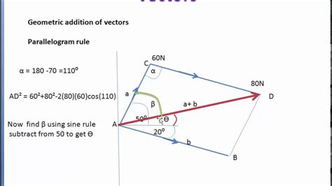 Afbeeldingsresultaten voor Create Vector Math