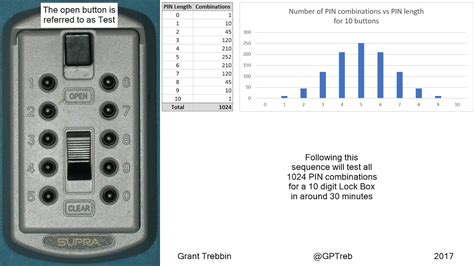Supra Key Box Instructions に対する画像結果
