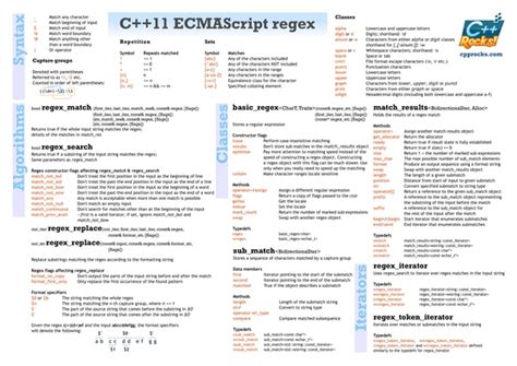 CPP Regular Expression Chart に対する画像結果