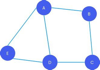 Image result for Simple Graph Data Structure