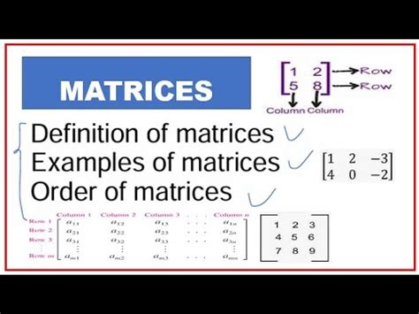 Image result for Matrices Definition