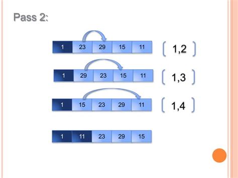 Image result for Types of Sorting