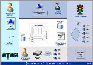 Image result for Atak Network Monitor
