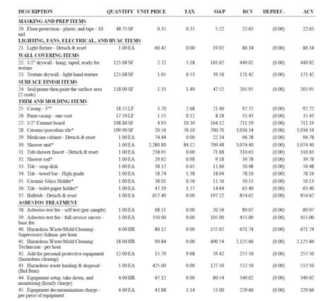 Image result for Xactimate for Interior Damage