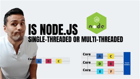 Afbeeldingsresultaten voor Is JavaScript Single-Threaded