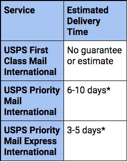 Image result for First Class Mail USPS Delivery Time