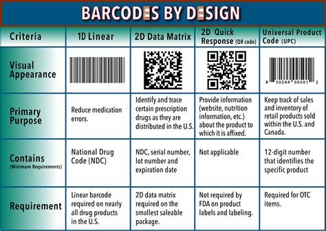 Image result for Barcode Example