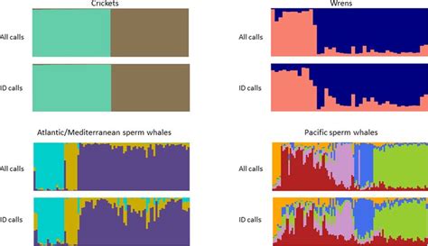 Image result for Stacked Probability Plot