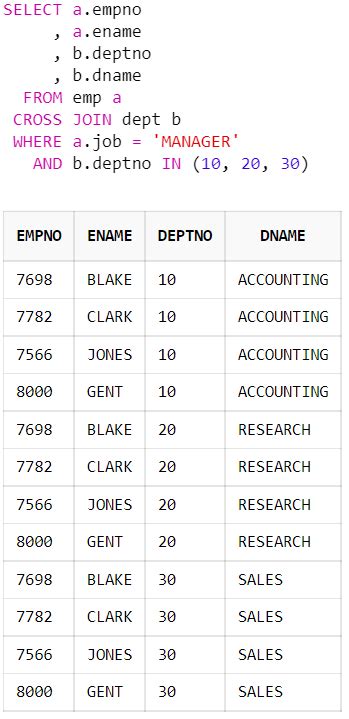 Image result for Normal Join in Oracle SQL Syntax